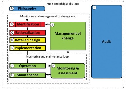 Audit and Philosophy Loop
